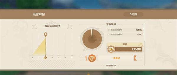 原神4.5升炼研巧万策金*阶段怎么完成-4.5升炼研巧万策金*阶段通关攻略图七
