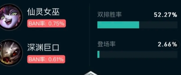 《英雄联盟》斗魂竞技场胜率排行榜最新一览6