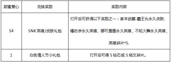 13号正式服更新 除了6元皮肤外还有很多活动等你来