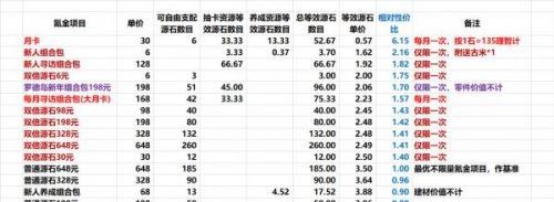 《明日方舟》新年寻访组合包和罗德岛新年组合包对比说明