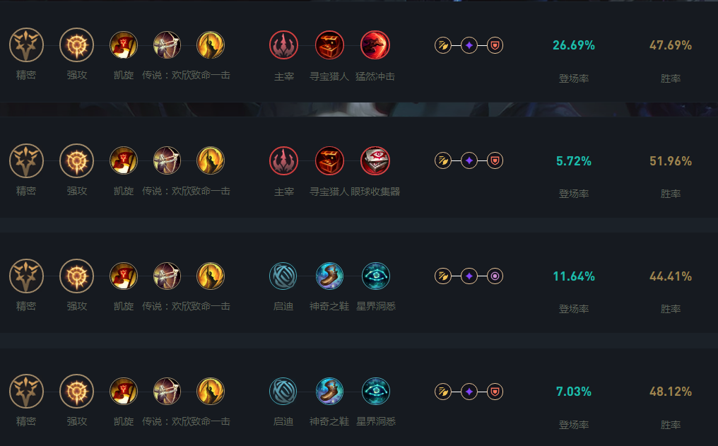 LOL2024千珏天赋怎么加_LOL2024千珏天赋加点