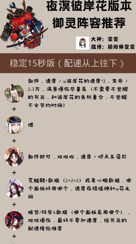 《阴阳师》2021年御灵最快阵容搭配推荐