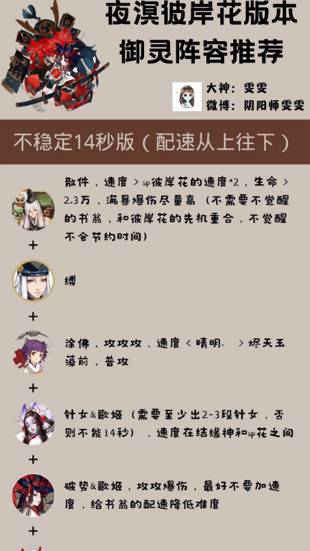 《阴阳师》2021年御灵最快阵容搭配推荐