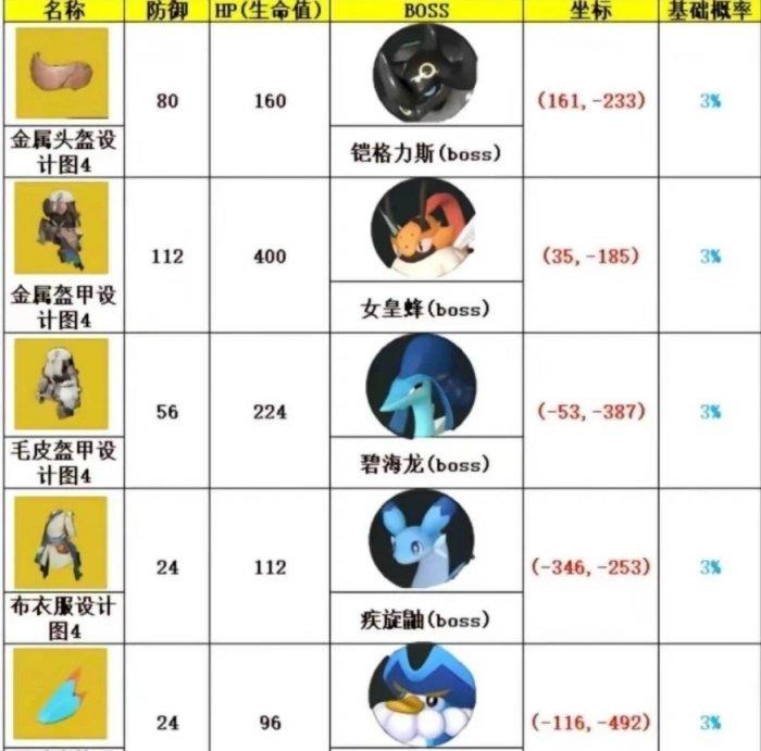 《幻兽帕鲁》金色图纸怎么获取 毕业级金色图纸获取攻略