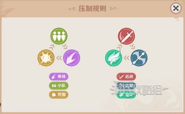 《原神》强风猛进之述演速如何快速通关2