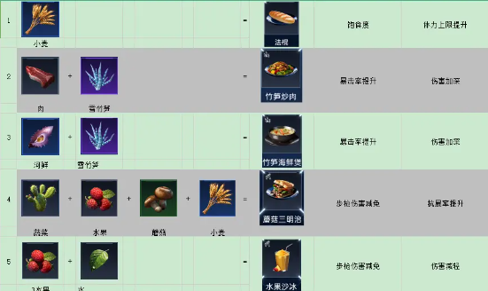星球重启竹荪烤串怎么做_星球重启竹荪烤串制作攻略